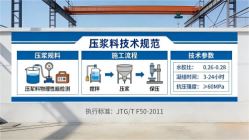 临高本地工厂讲解：说一遍公路压浆料和铁路压浆料的区别