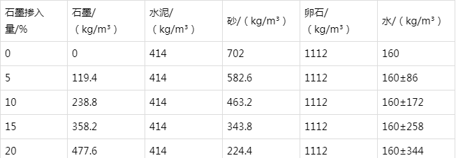 临高防静电水泥砂浆怎么做(附配比及施工方法)